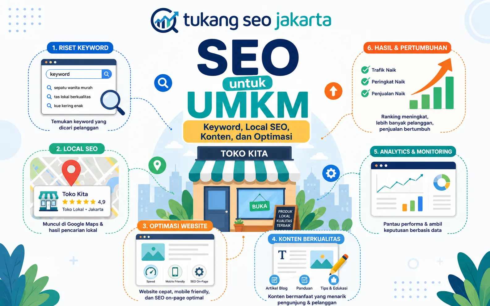 proses seo untuk umkm